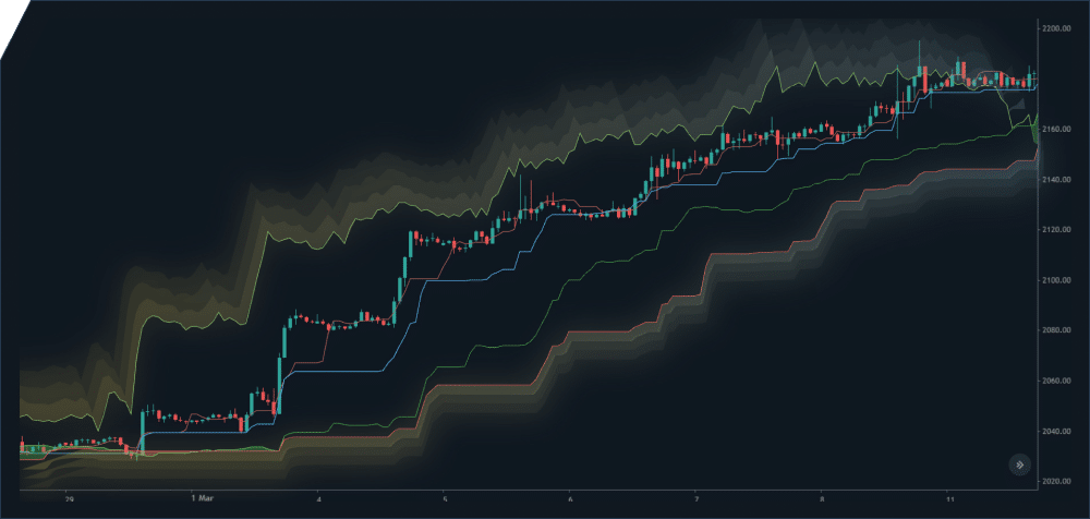 https://stg.avafutures.com/wp-content/uploads/2024/04/Advanced-Charting.png