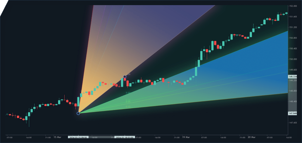 https://stg.avafutures.com/wp-content/uploads/2024/04/Indicators-and-Tools.png