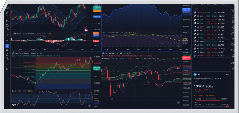 https://stg.avafutures.com/wp-content/uploads/2025/11/Advanced-Charting.png