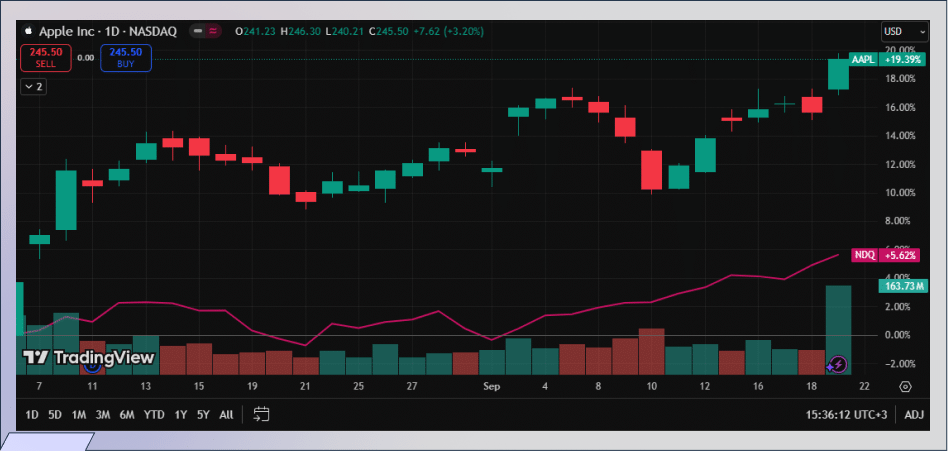 https://stg.avafutures.com/wp-content/uploads/2025/11/Chart.png