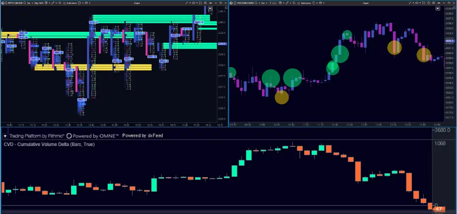 https://stg.avafutures.com/wp-content/uploads/2025/12/Advanced-Indicators.webp